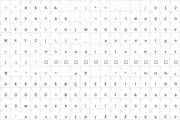 Full character map