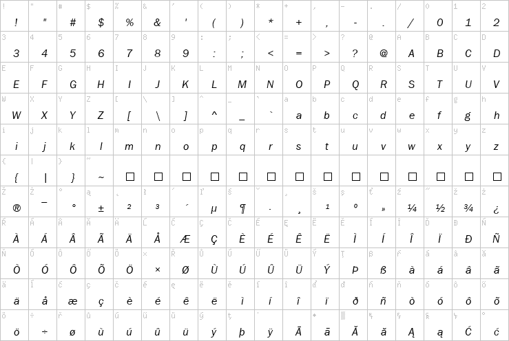 Full character map