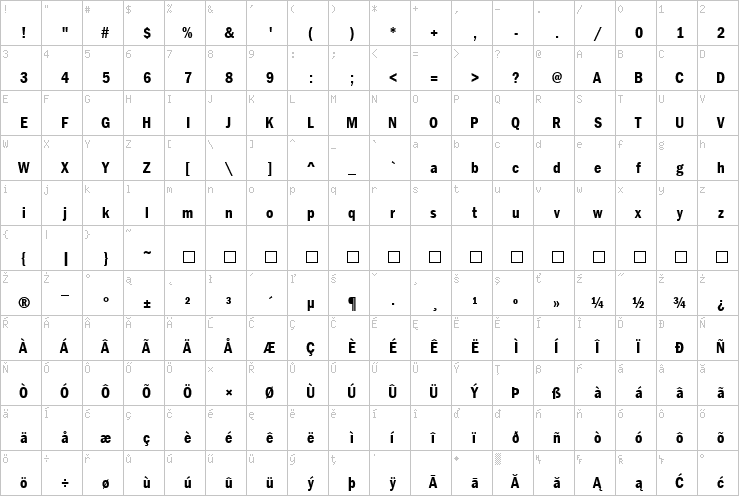 Full character map