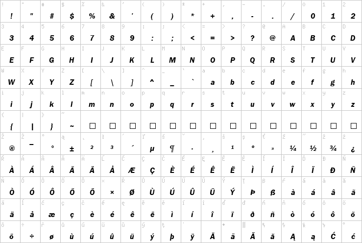 Full character map