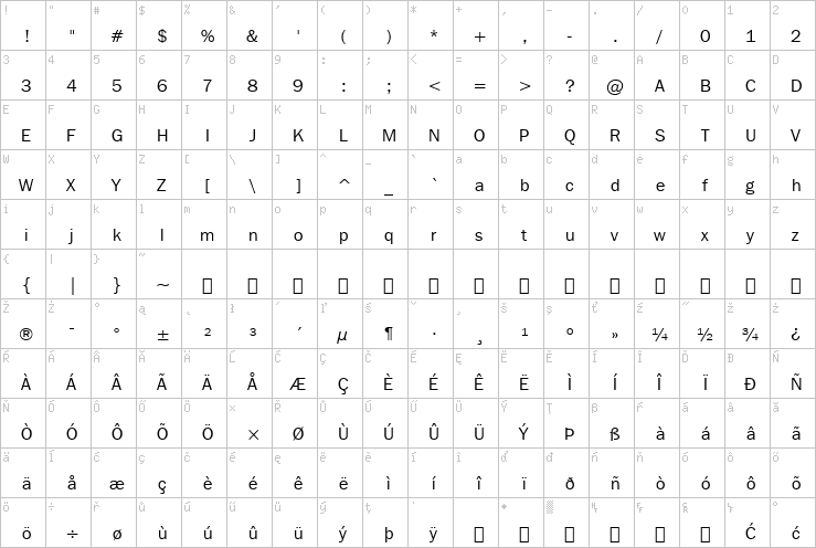 Full character map