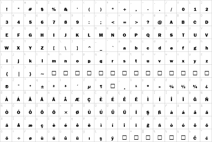 Full character map