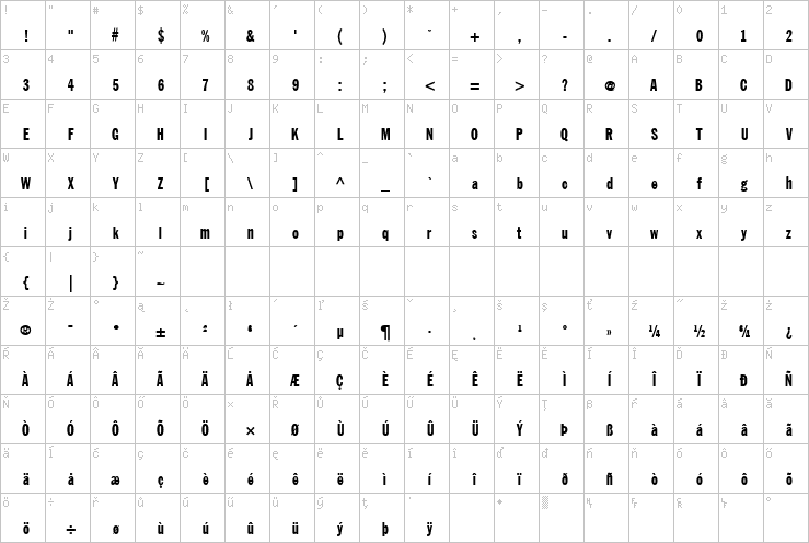 Full character map