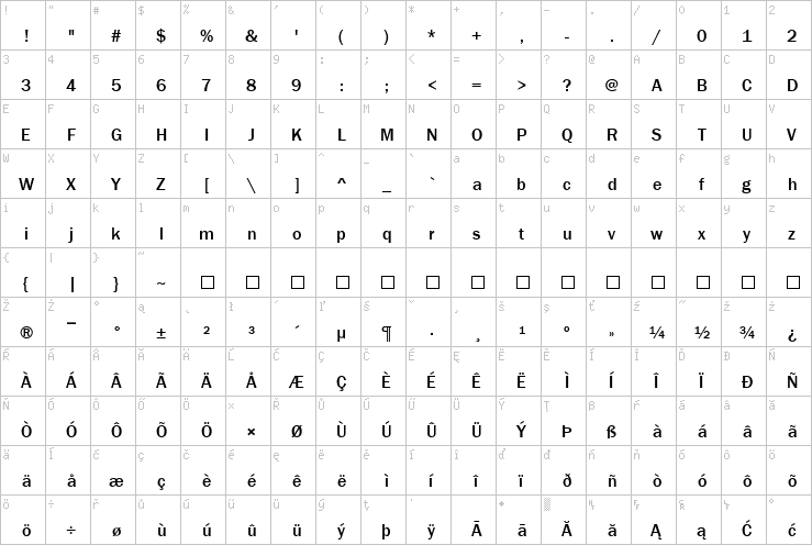 Full character map