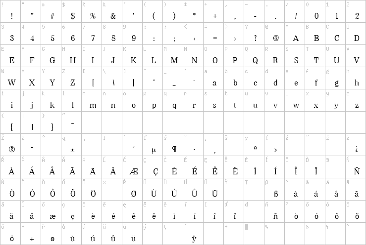 Full character map