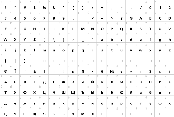 Full character map