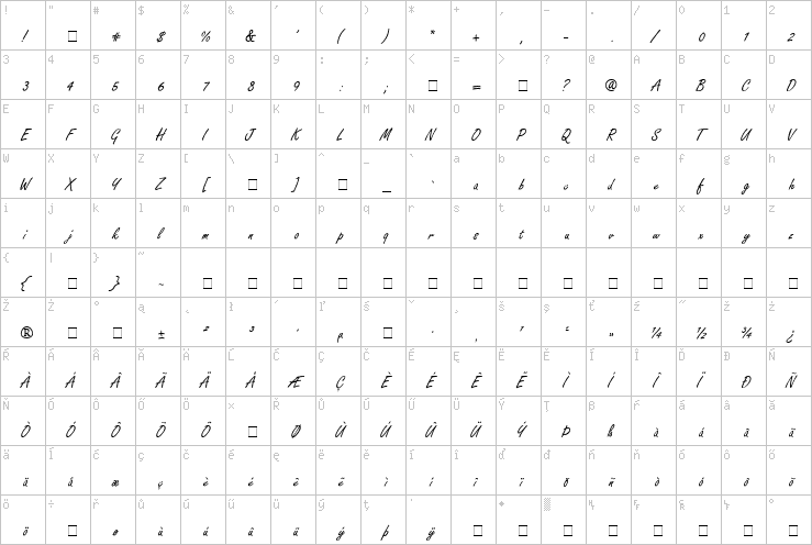 Full character map