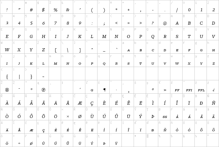 Full character map