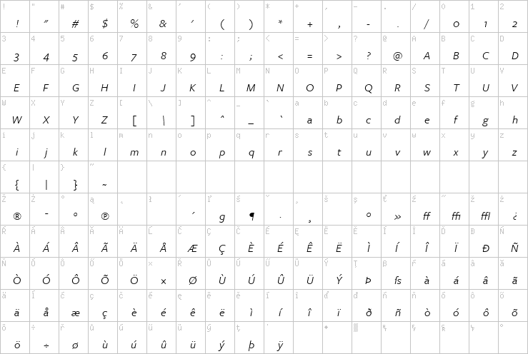 Full character map