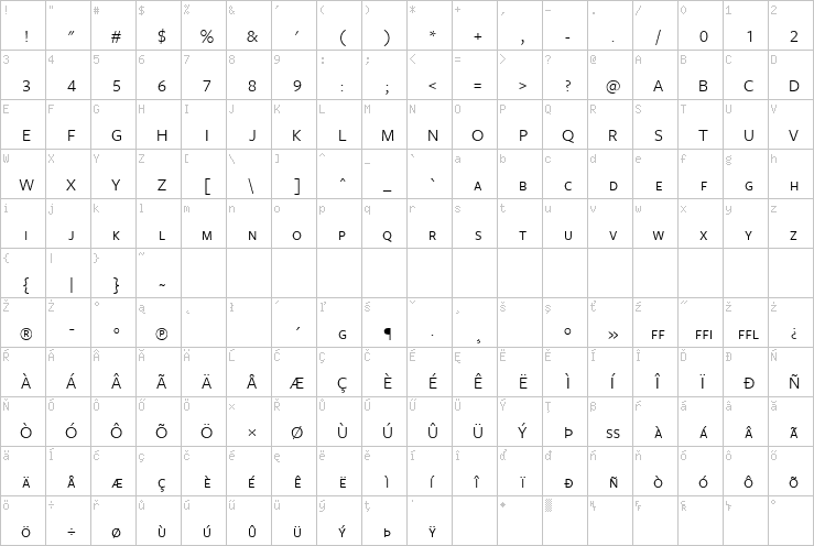 Full character map