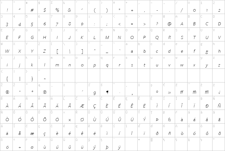 Full character map