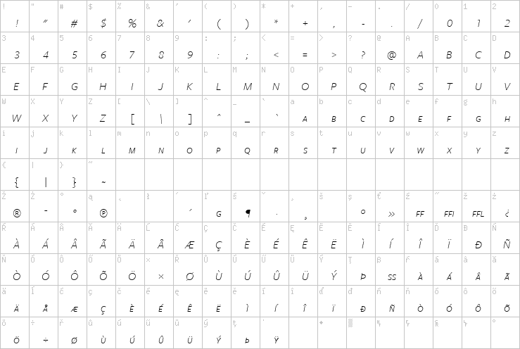 Full character map