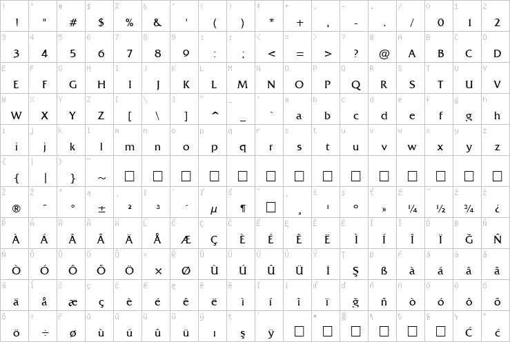 Full character map