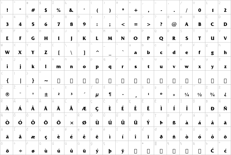 Full character map