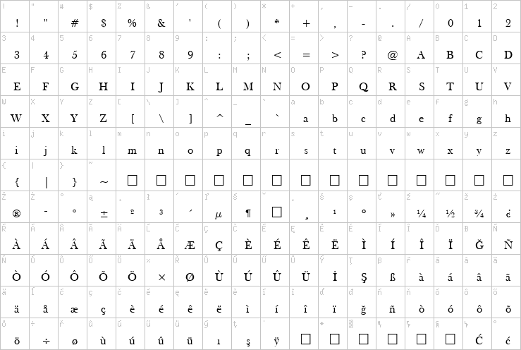 Full character map