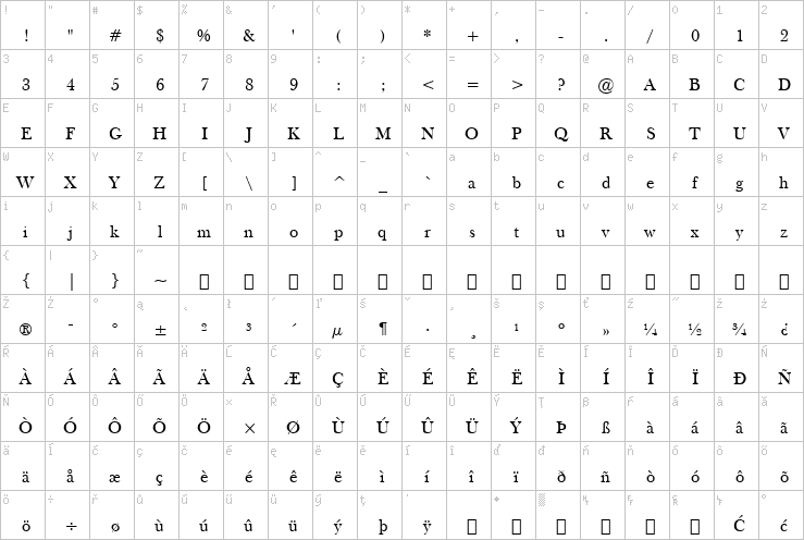 Full character map