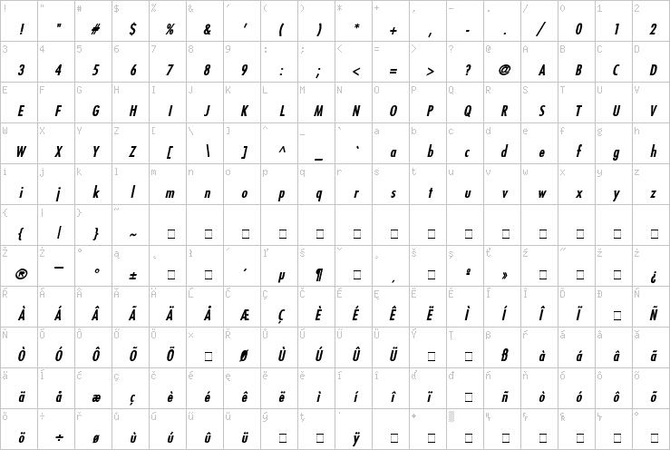 Full character map