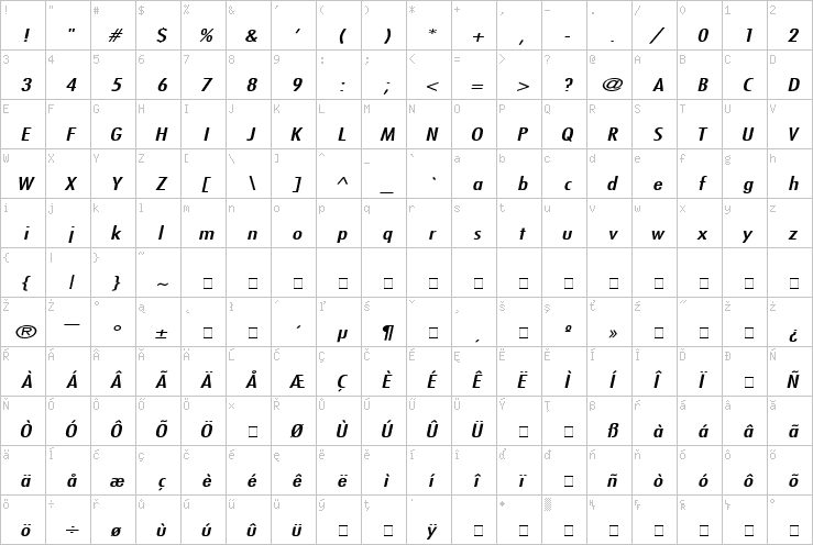 Full character map