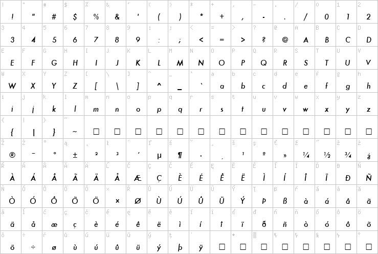 Full character map