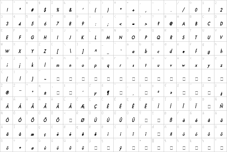 Full character map