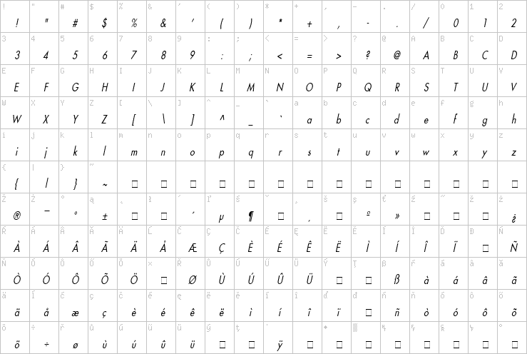 Full character map