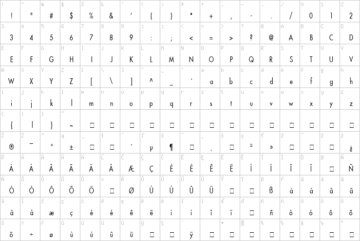 Full character map