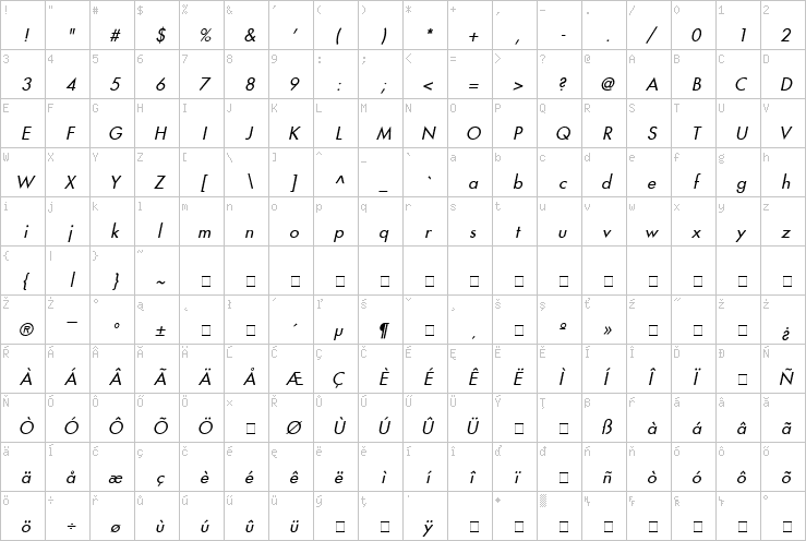 Full character map