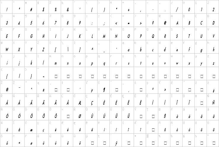 Full character map