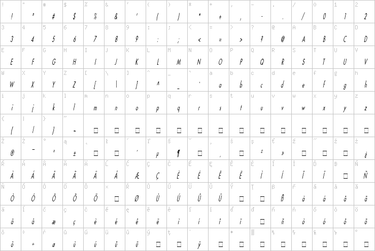 Full character map