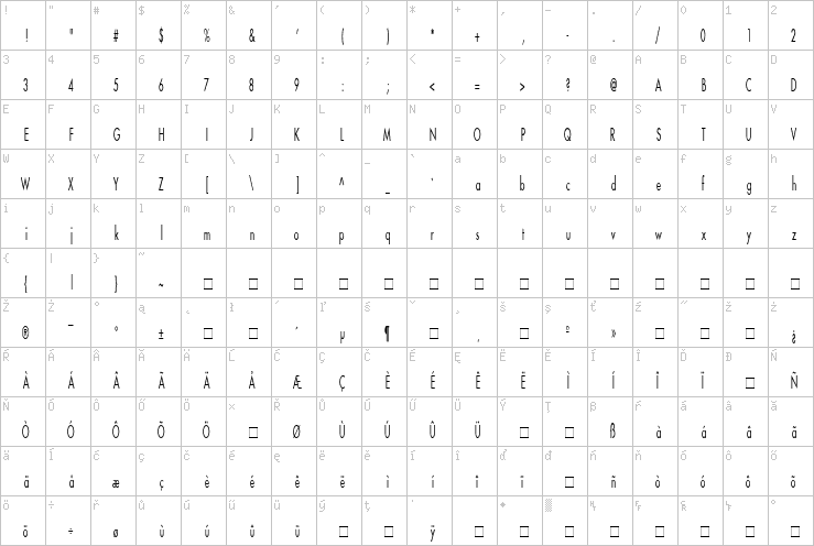 Full character map