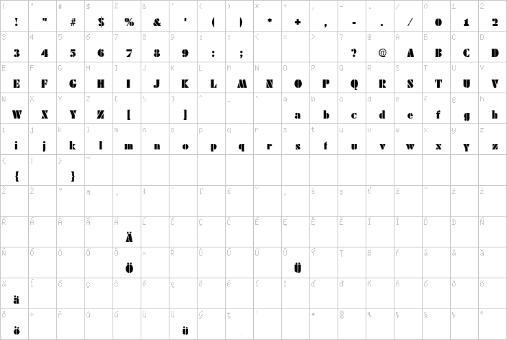 Full character map