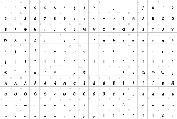 Full character map