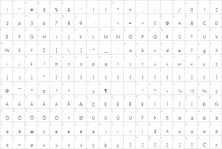 Full character map