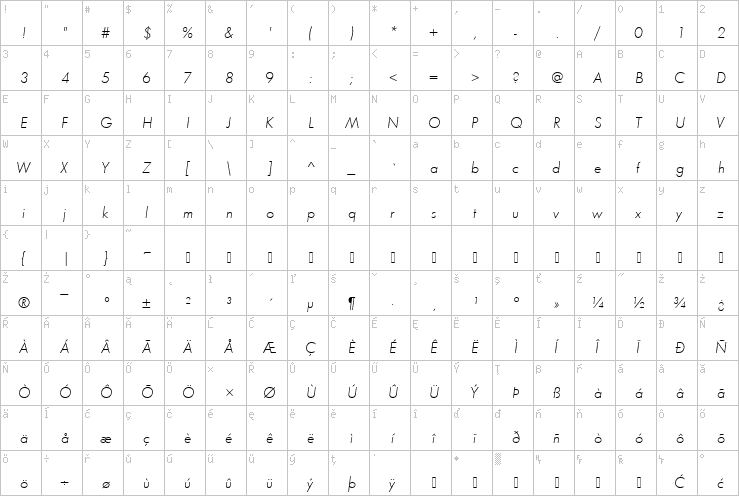 Full character map