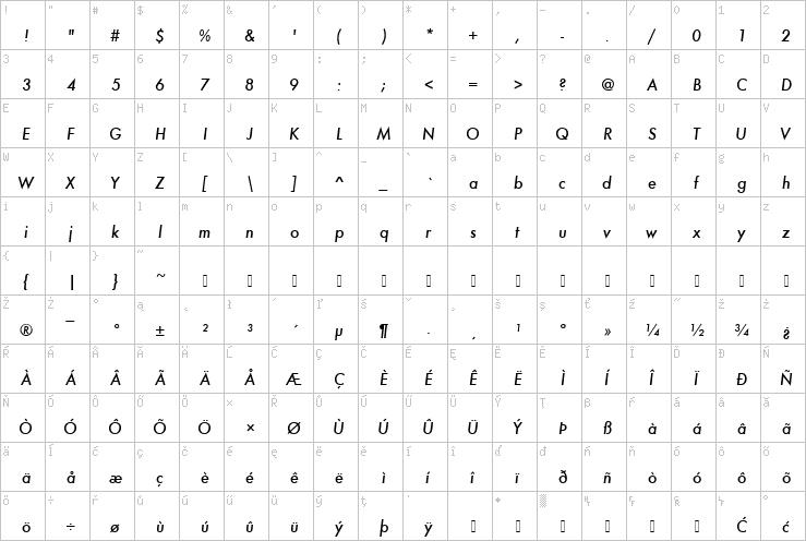 Full character map