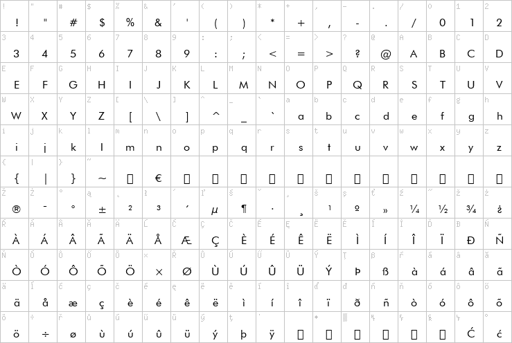 Full character map