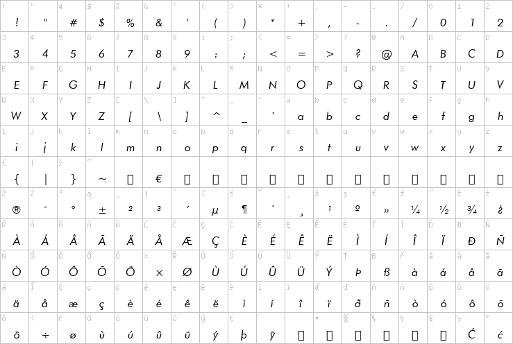 Full character map