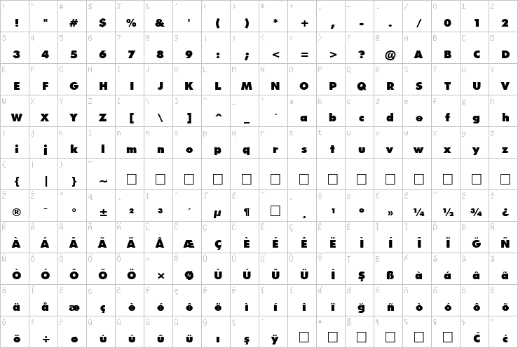 Full character map