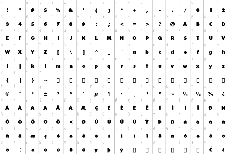 Full character map