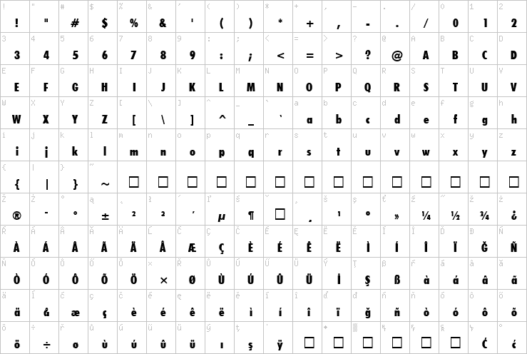 Full character map