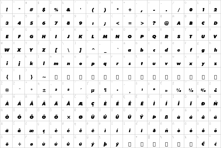 Full character map