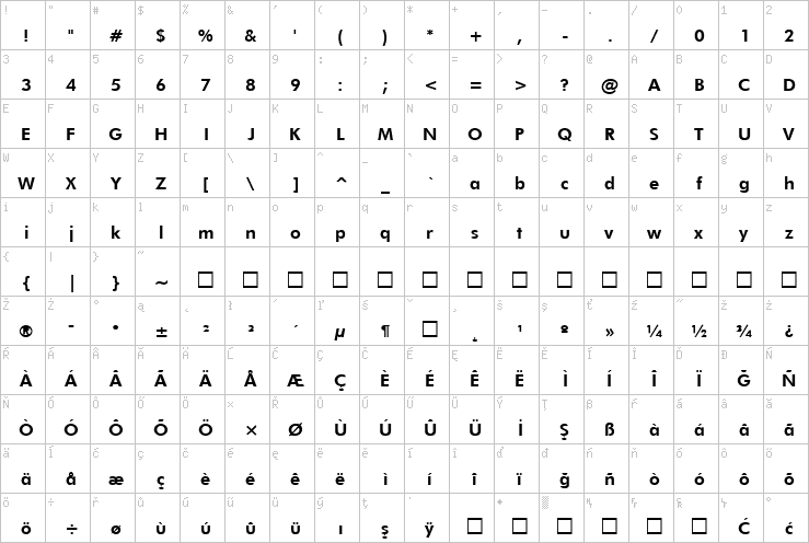 Full character map