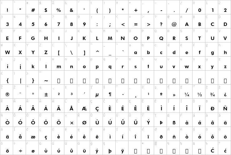 Full character map