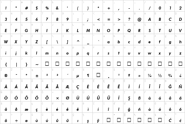 Full character map