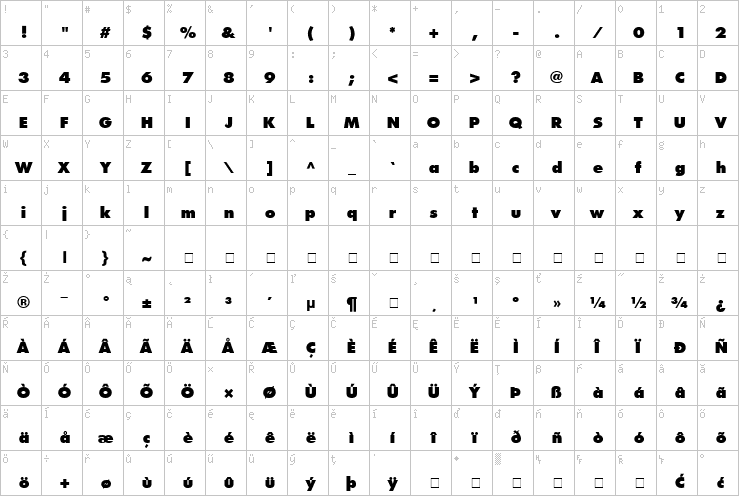 Full character map