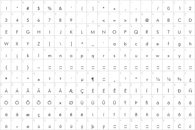 Full character map