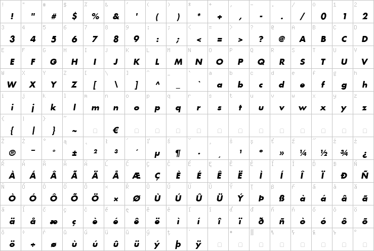 Full character map