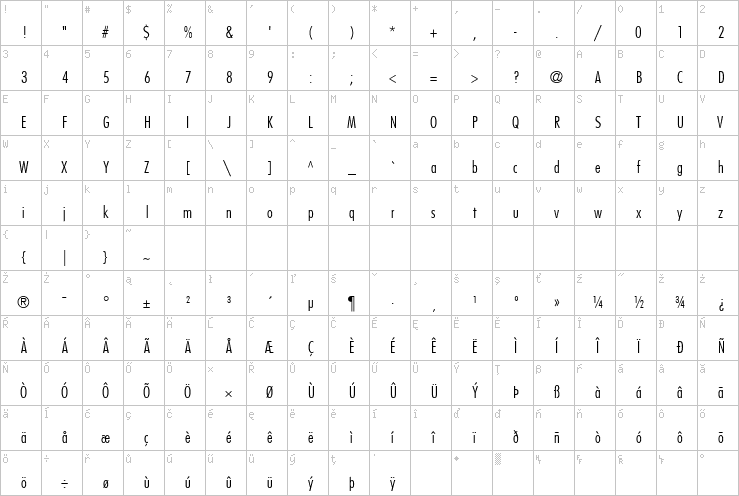 Full character map