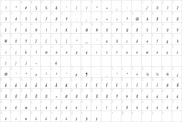 Full character map