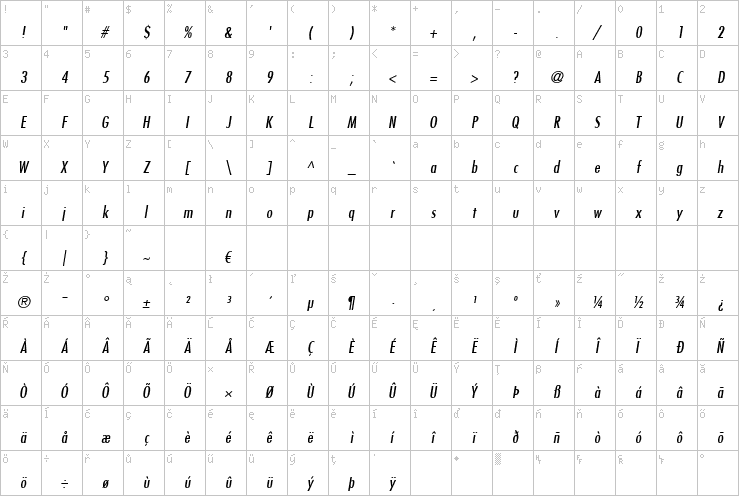 Full character map